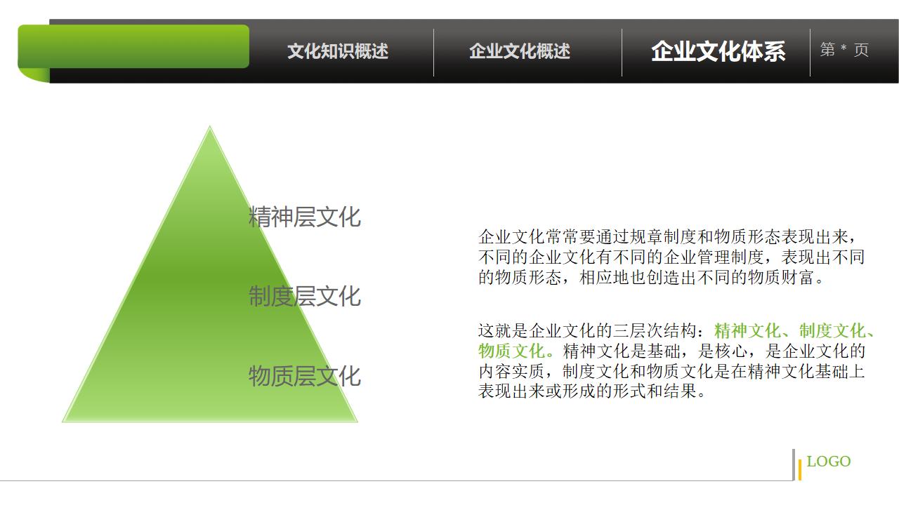 企业文化培训PPT课件