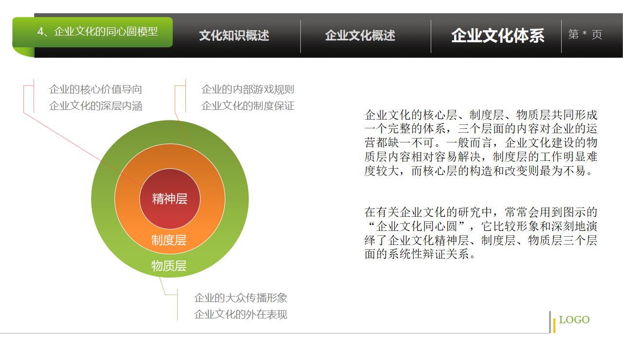 企业文化培训PPT课件