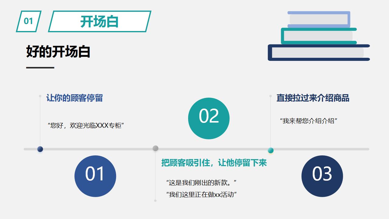 销售技巧培训PPT课件模板