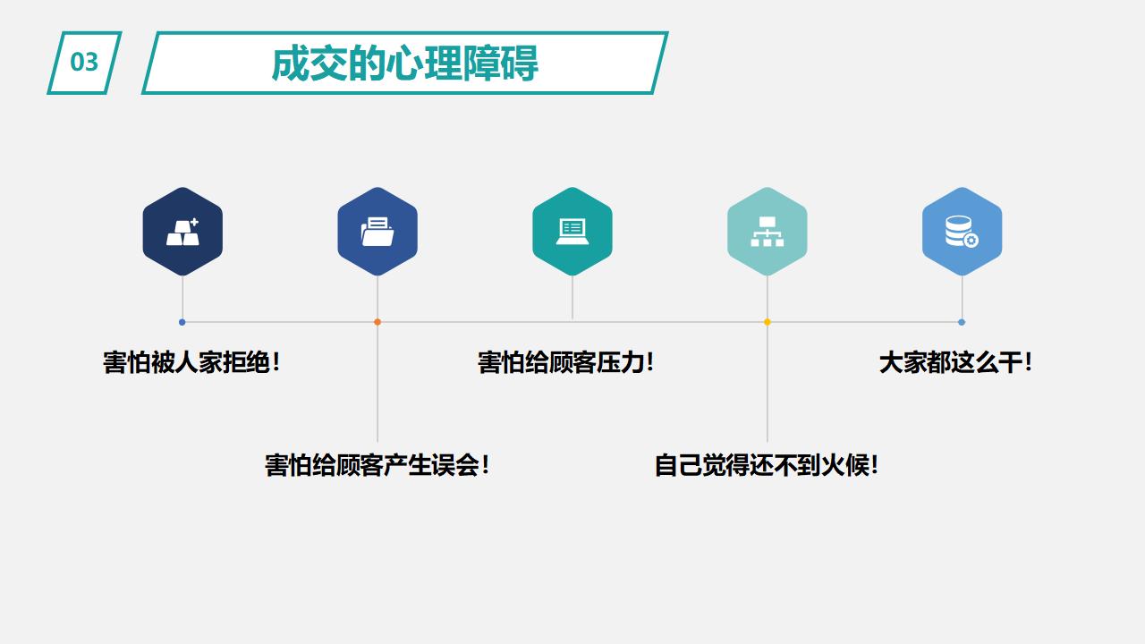 销售技巧培训PPT课件模板