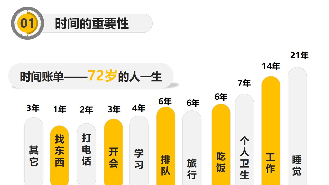 时间管理培训PPT课件模板