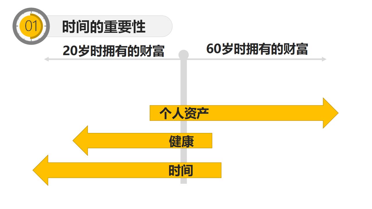 时间管理培训PPT课件模板