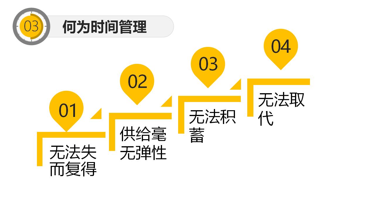 时间管理培训PPT课件模板