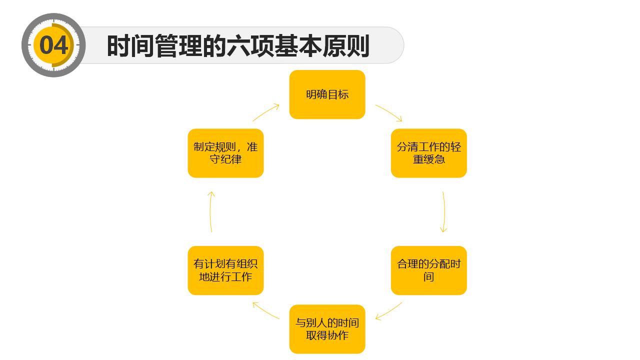 时间管理培训PPT课件模板