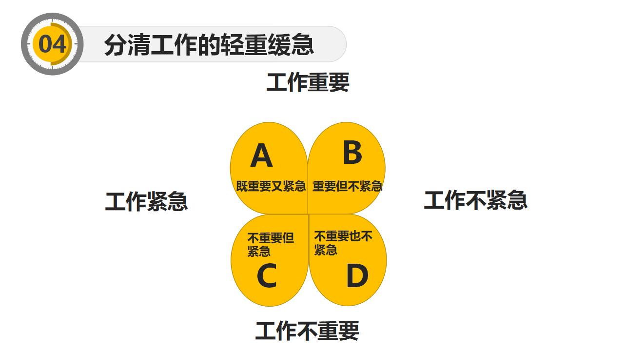 时间管理培训PPT课件模板