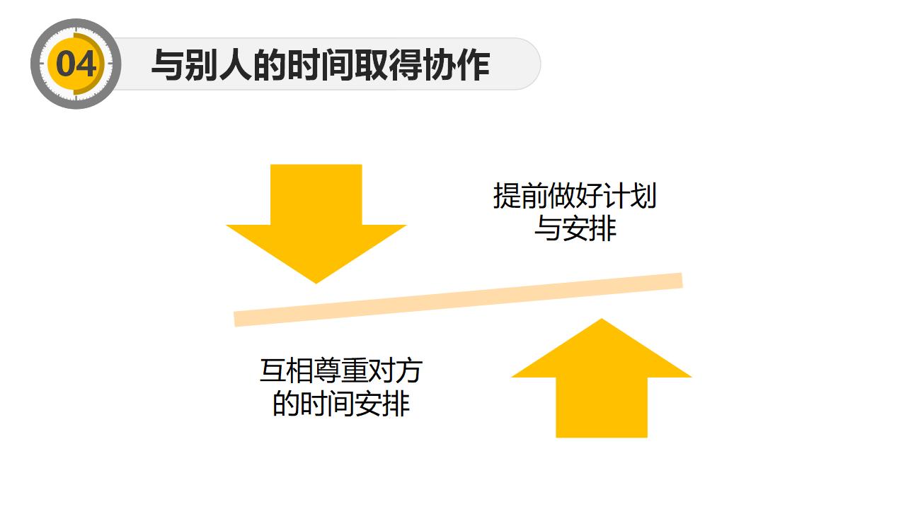 时间管理培训PPT课件模板