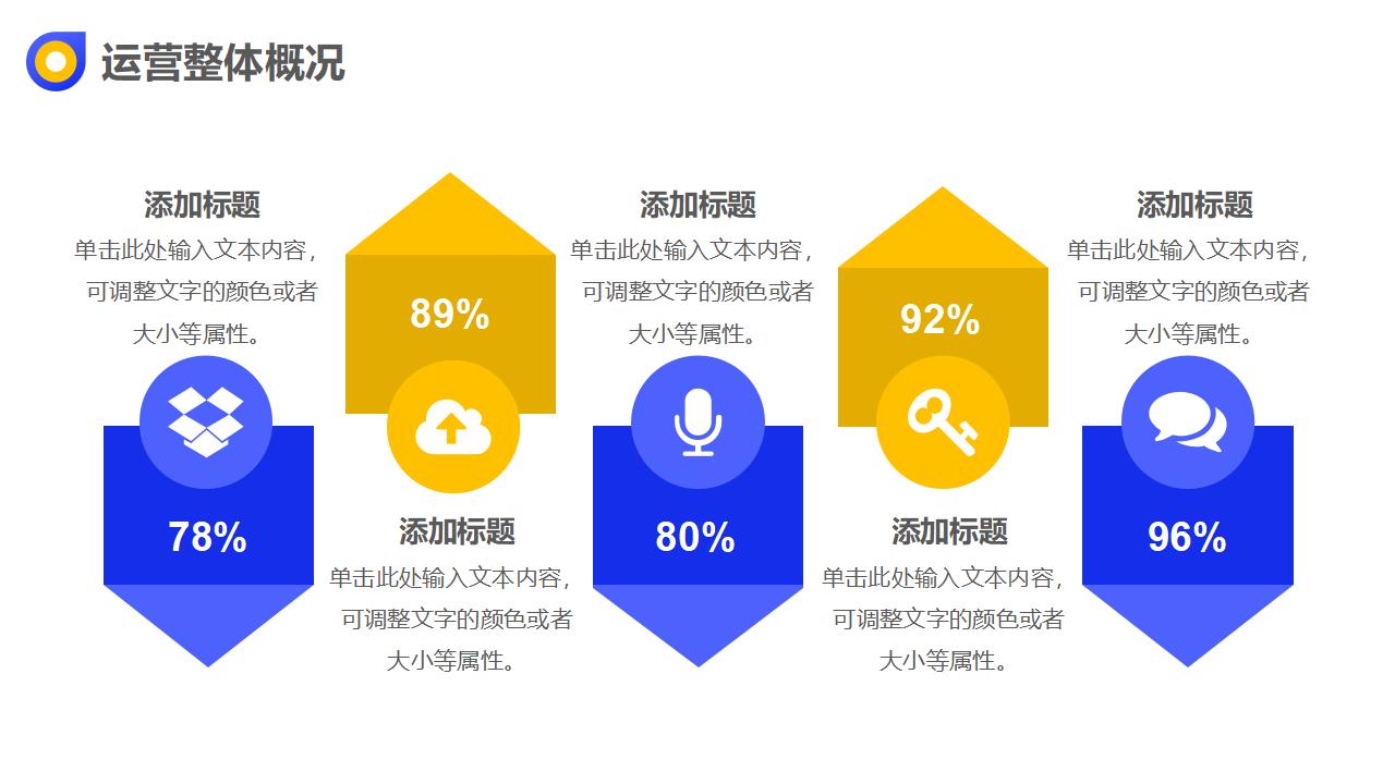 销售运营复盘总结PPT模板