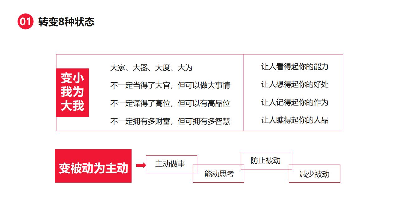 情商管理与沟通技巧培训PPT模板