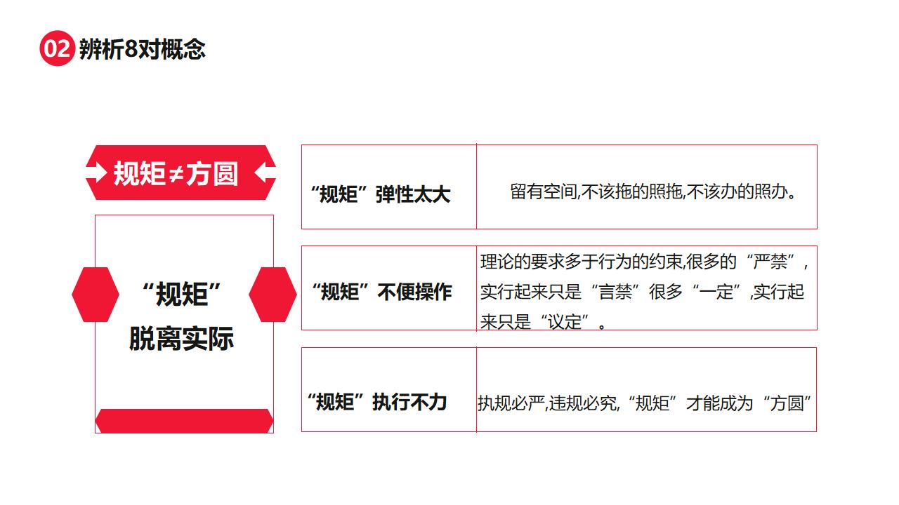 情商管理与沟通技巧培训PPT模板