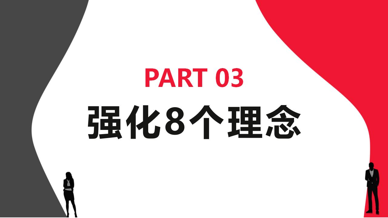 情商管理与沟通技巧培训PPT模板