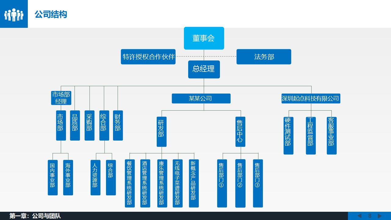 大气商务动态公司介绍PPT模板