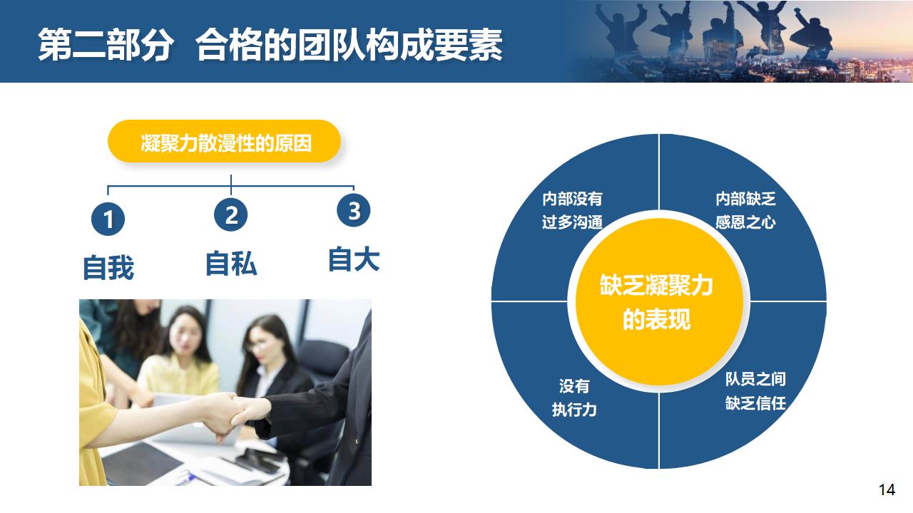 团队凝聚力培训课件PPT模板