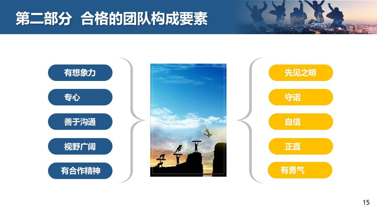 团队凝聚力培训课件PPT模板