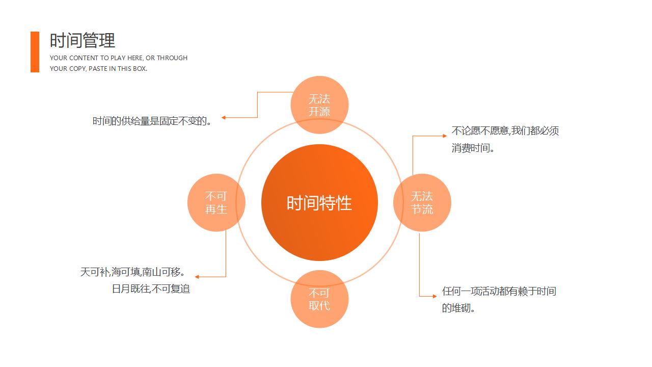 自我管理培训PPT课件模板