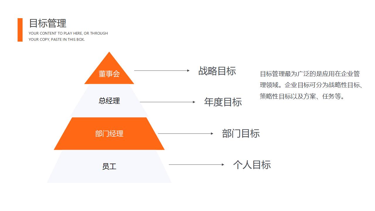 自我管理培训PPT课件模板