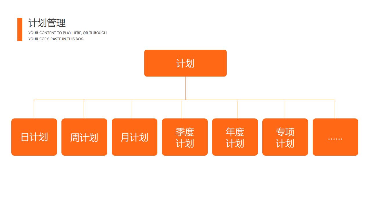 自我管理培训PPT课件模板