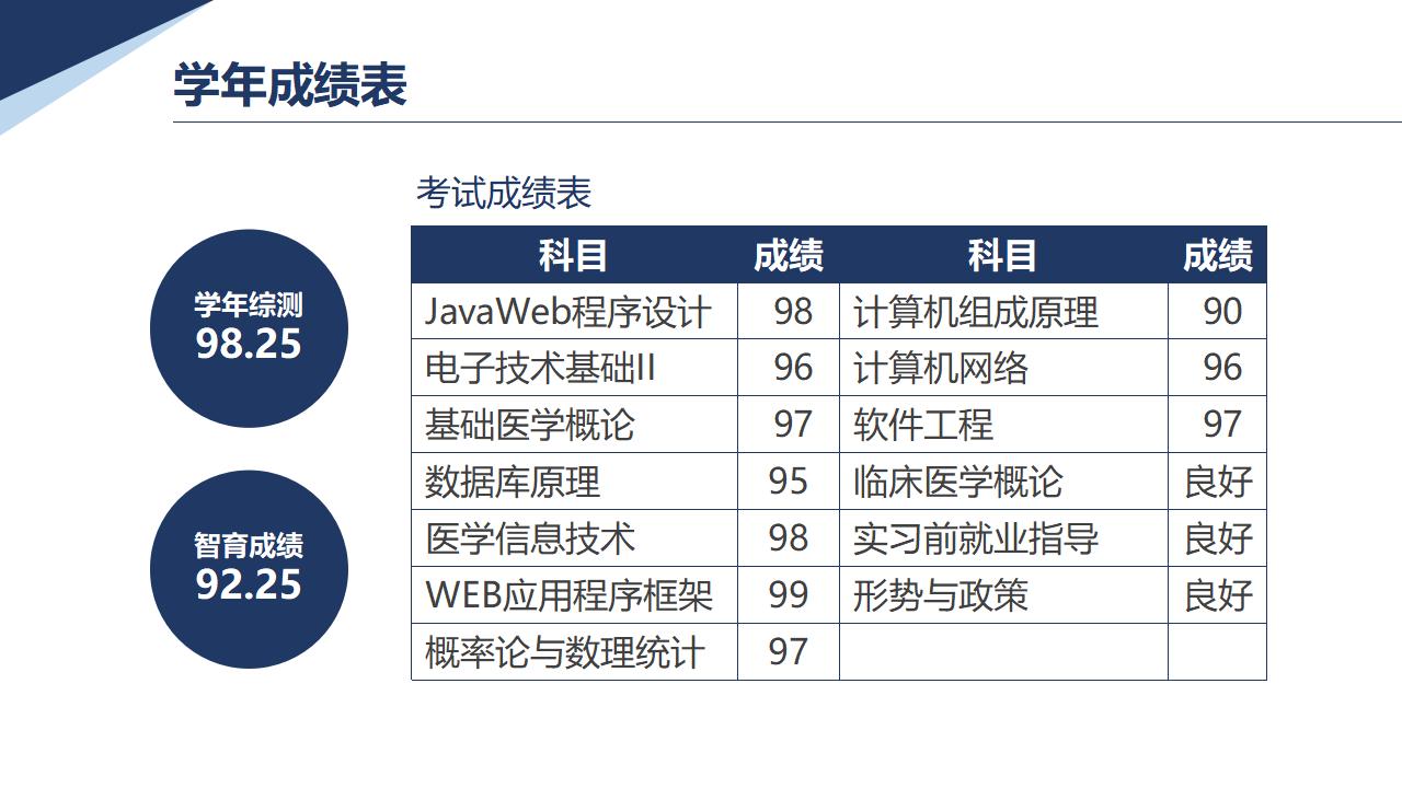 国家奖学金答辩PPT模板