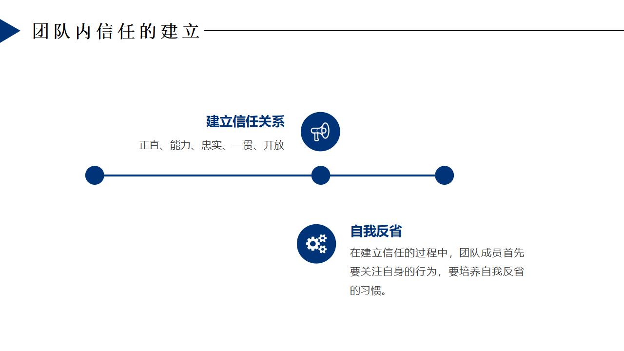 团队精神团队培训PPT模板