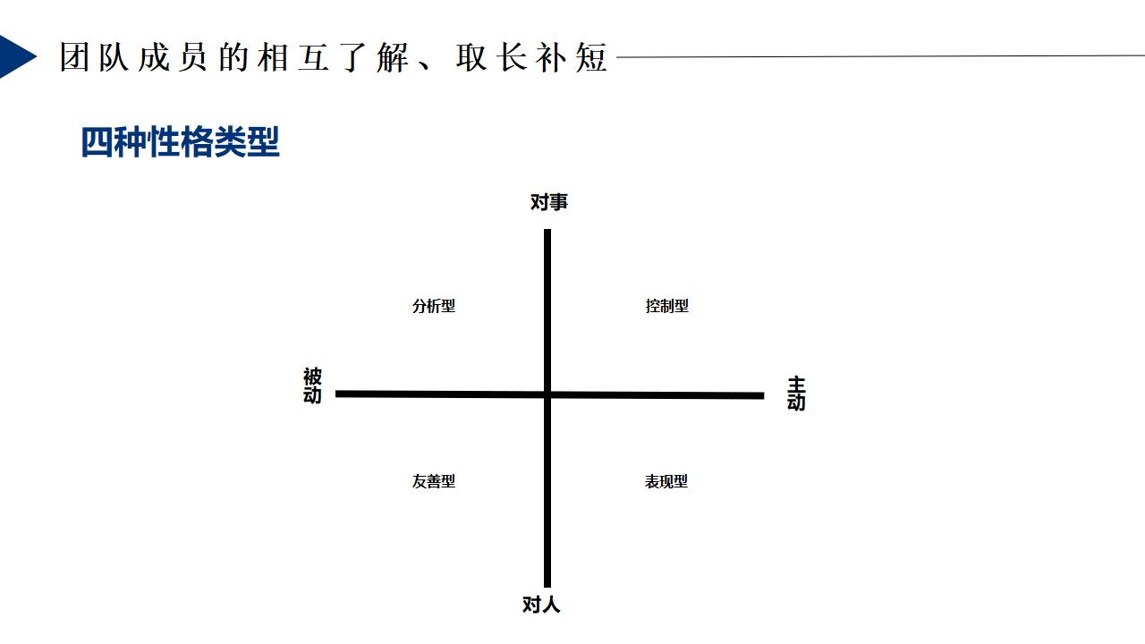 团队精神团队培训PPT模板