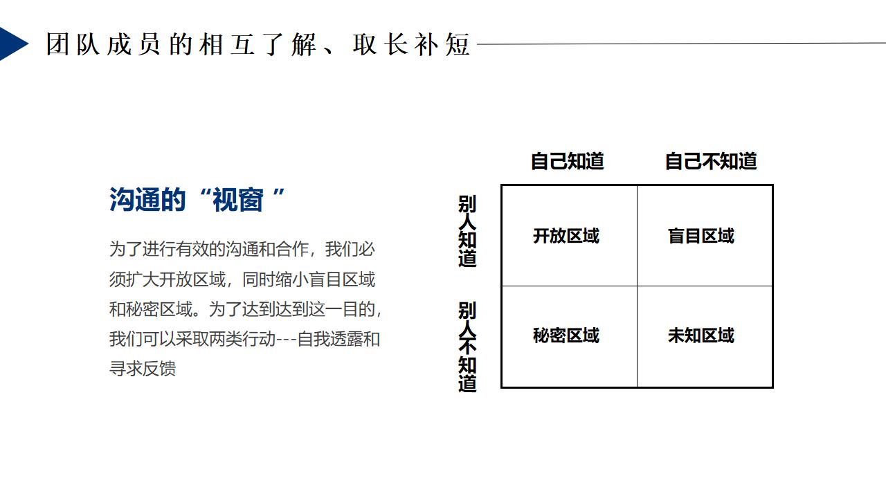 团队精神团队培训PPT模板