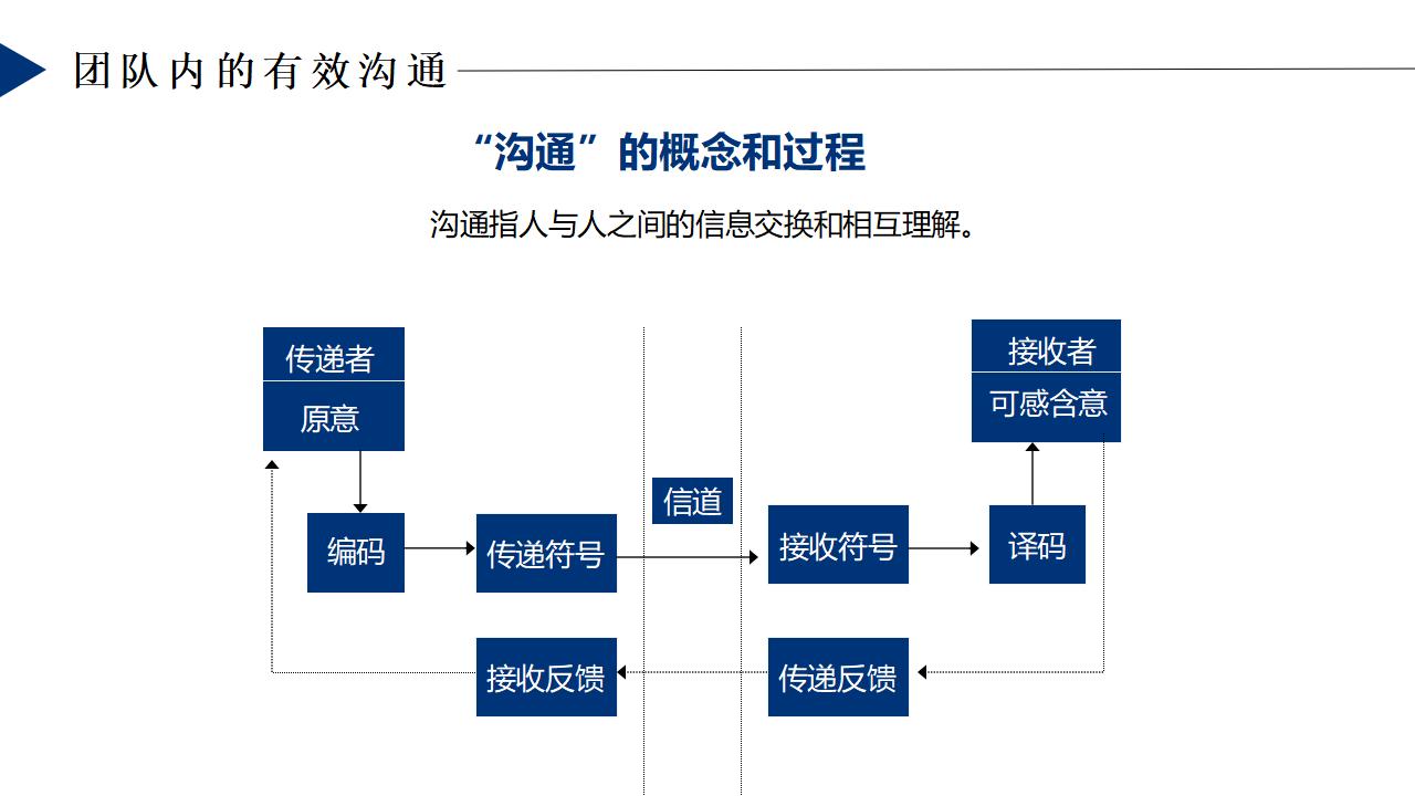 团队精神团队培训PPT模板