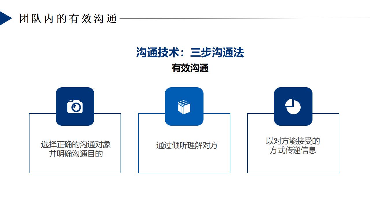 团队精神团队培训PPT模板