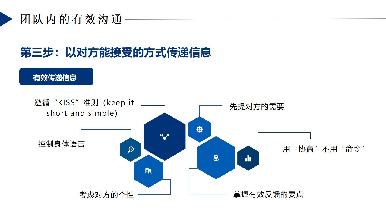 团队精神团队培训PPT模板