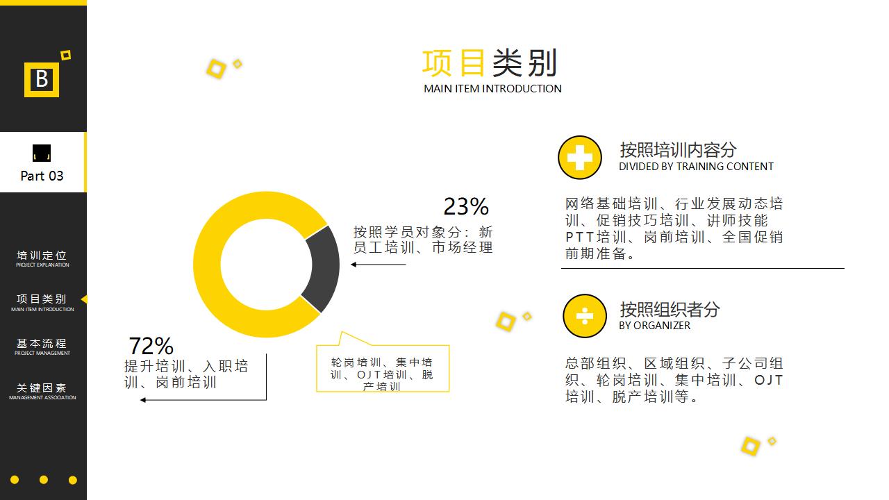 项目管理培训PPT课件模板