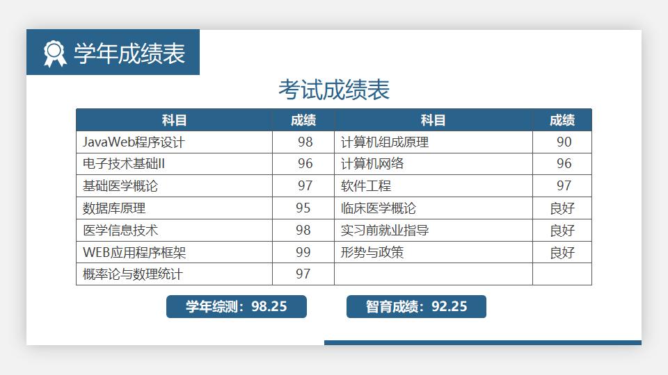 大学生奖学金申请答辩PPT模板