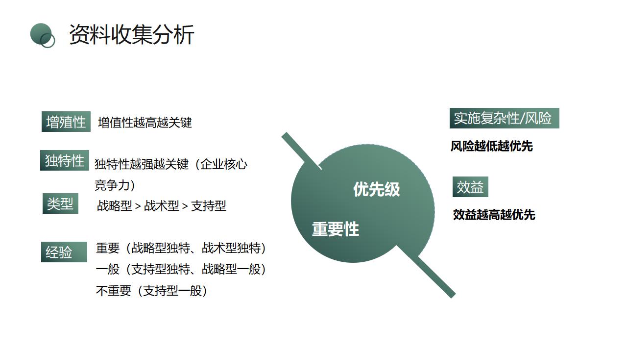 流程管理培训PPT课件模板