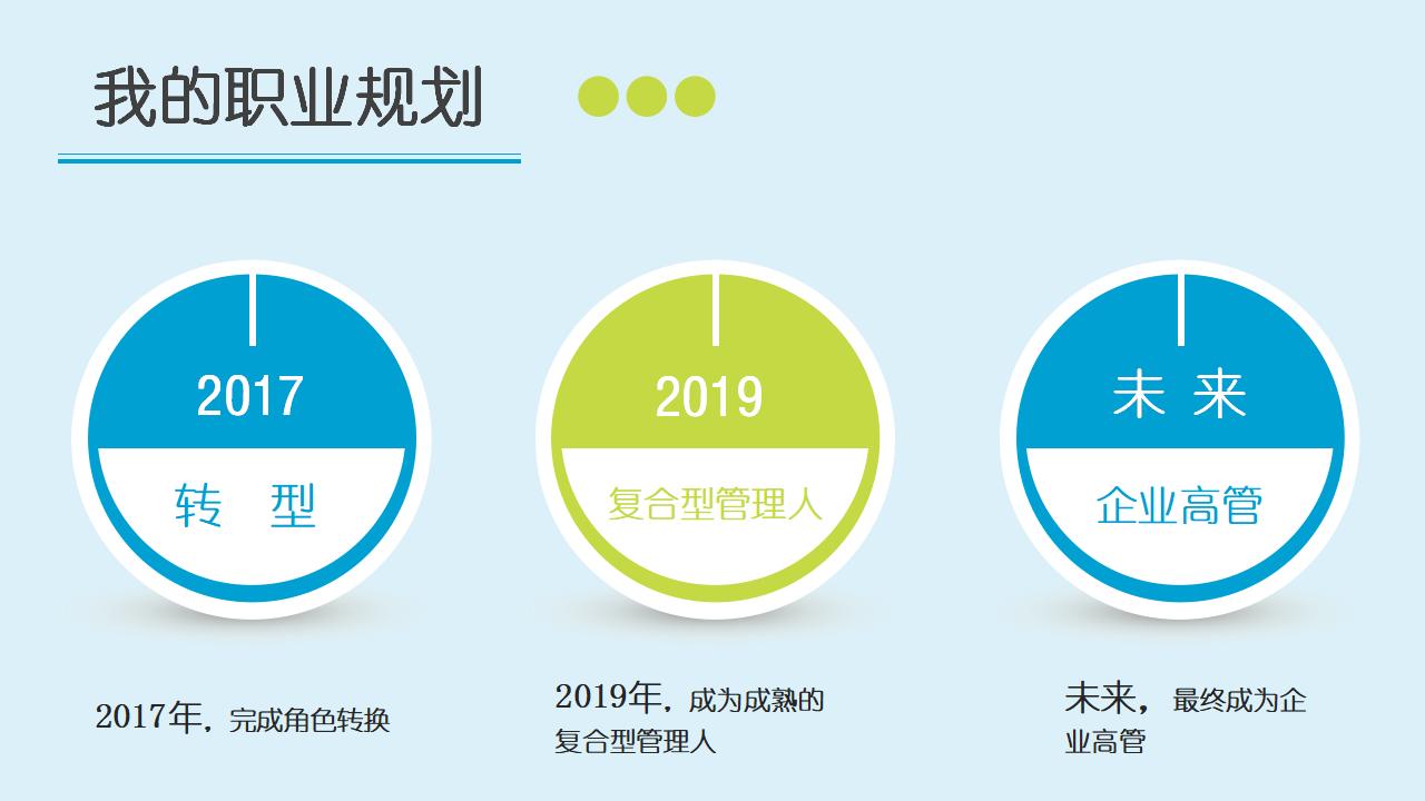 创意动态清新个人述职报告PPT模板