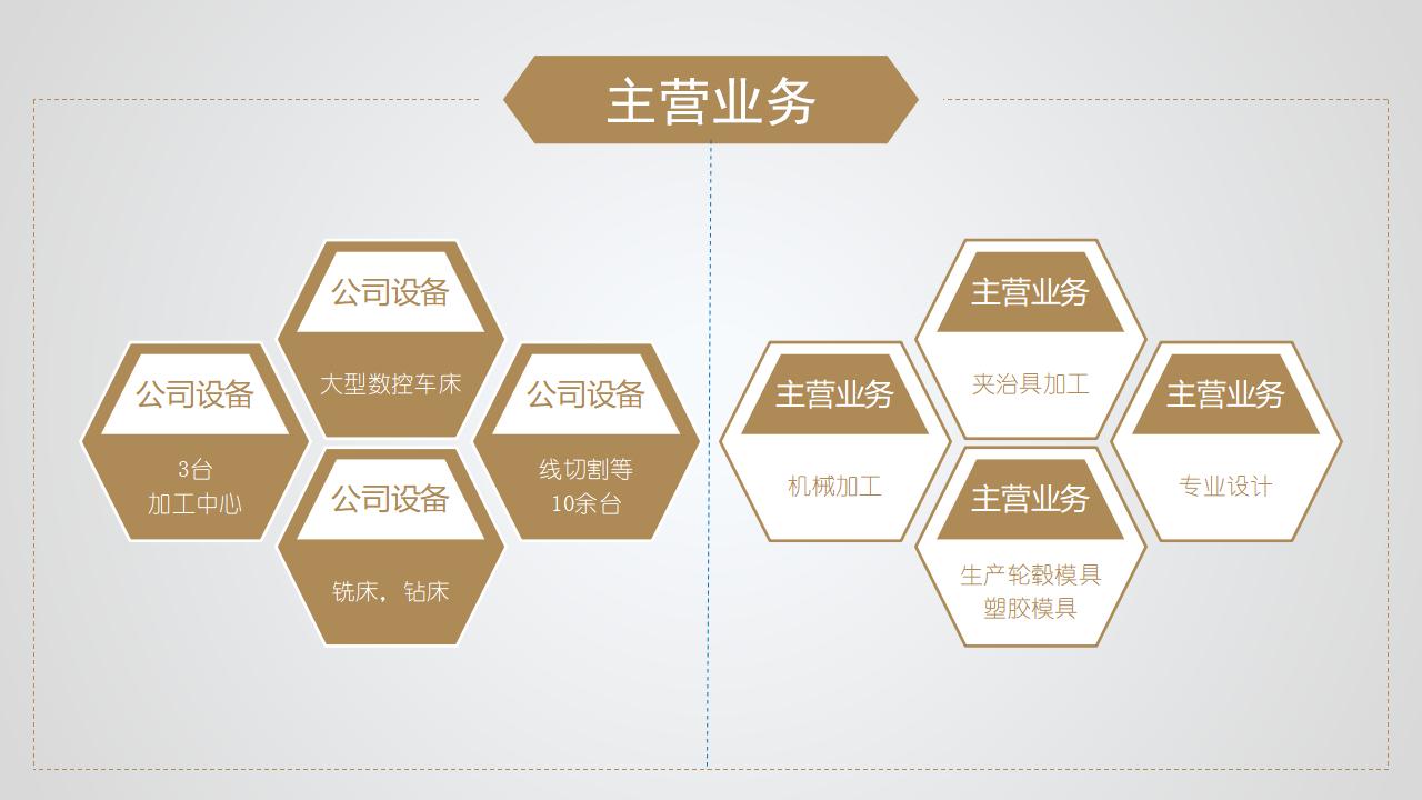 齿轮简洁大气公司简介PPT模板