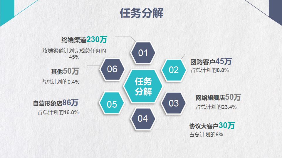 市场营销策划方案PPT模板