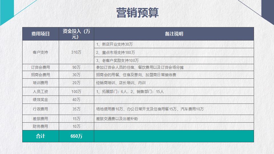 市场营销策划方案PPT模板