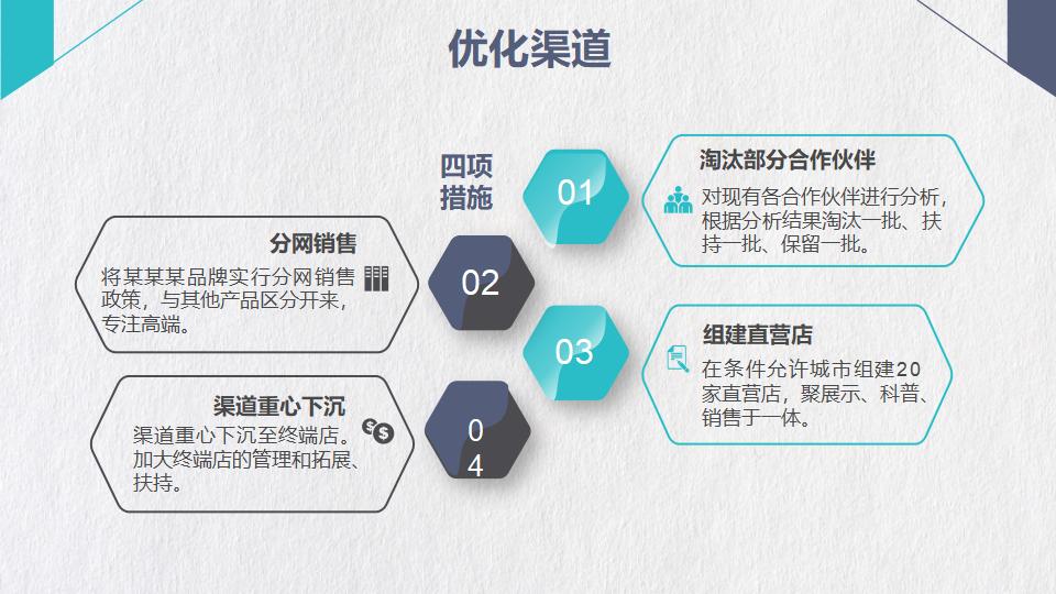 市场营销策划方案PPT模板