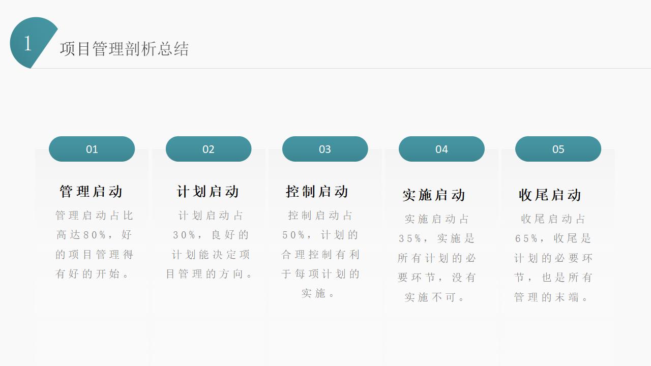 企业项目管理培训课件PPT模板