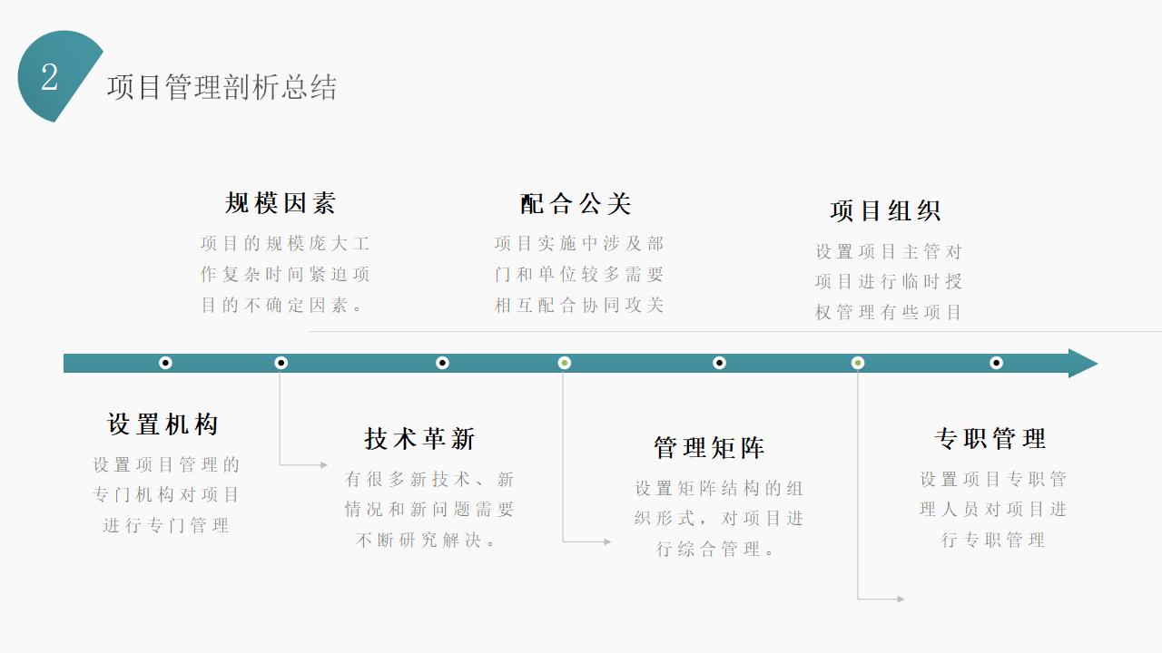 企业项目管理培训课件PPT模板