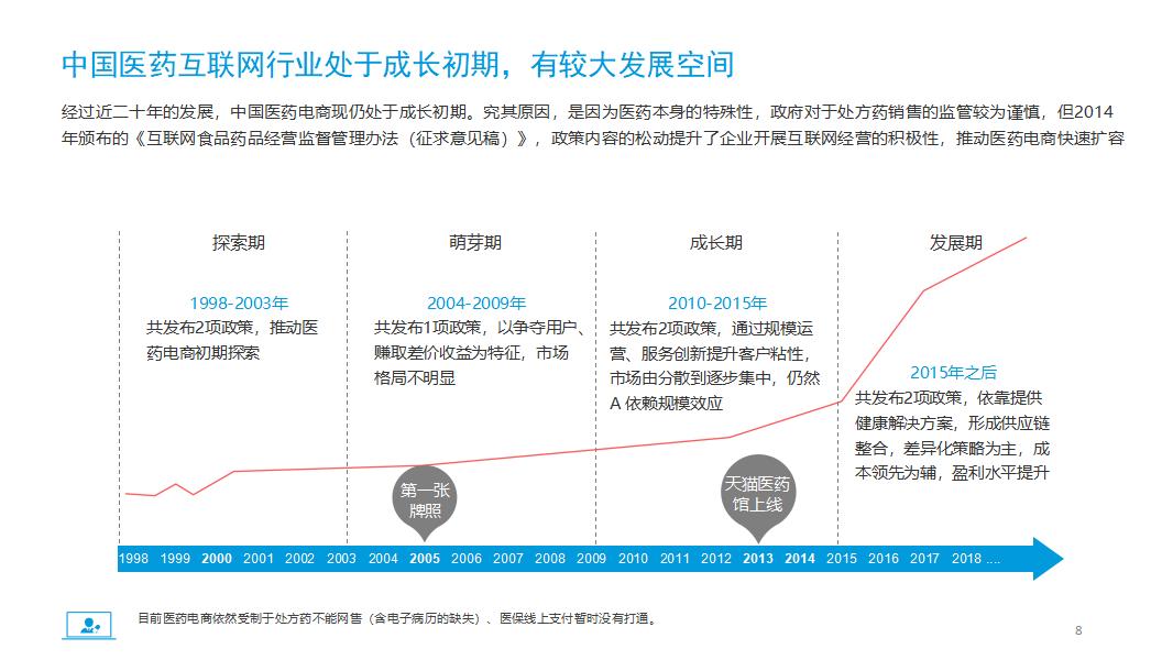 医药电商市场分析报告PPT模板