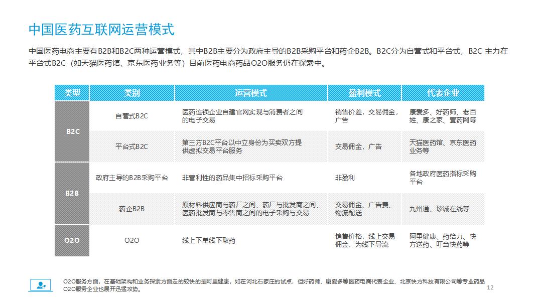 医药电商市场分析报告PPT模板