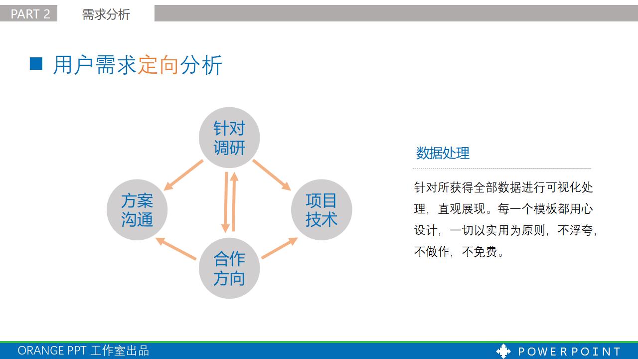 项目合作方案汇报PPT模板