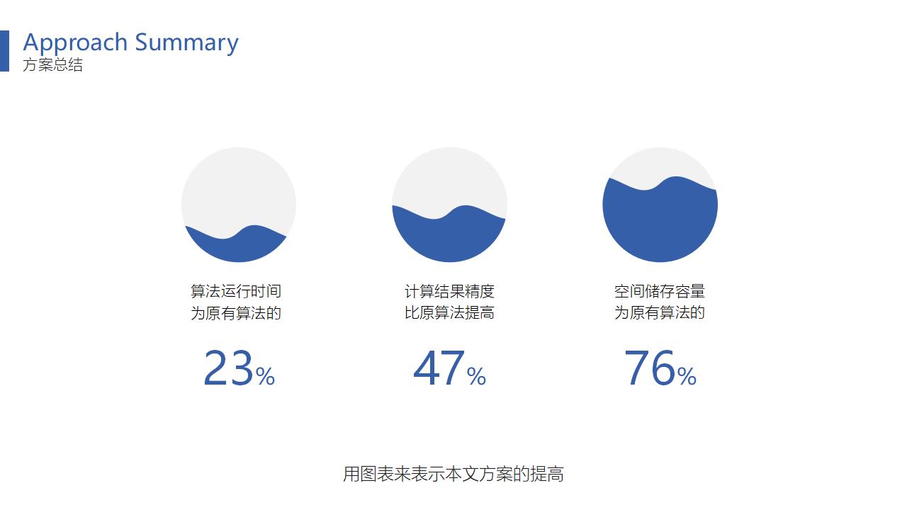 极简实用毕业论文答辩PPT模板