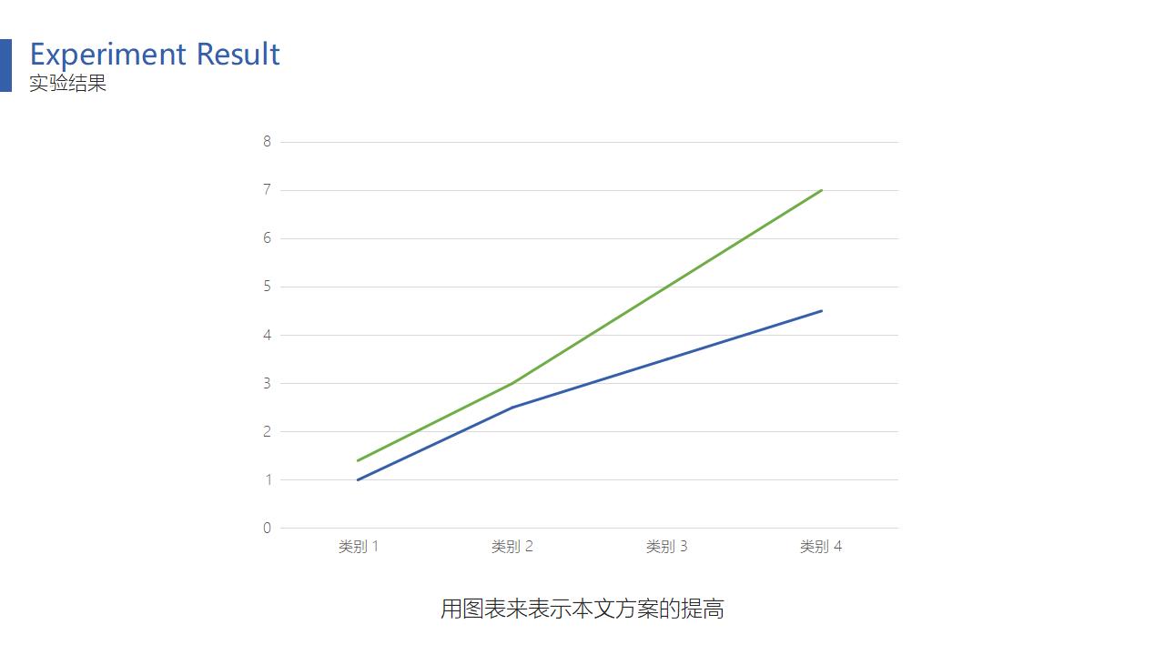 极简实用毕业论文答辩PPT模板