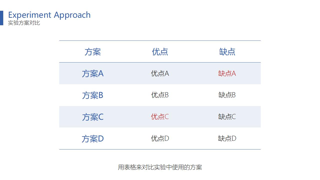 极简实用毕业论文答辩PPT模板