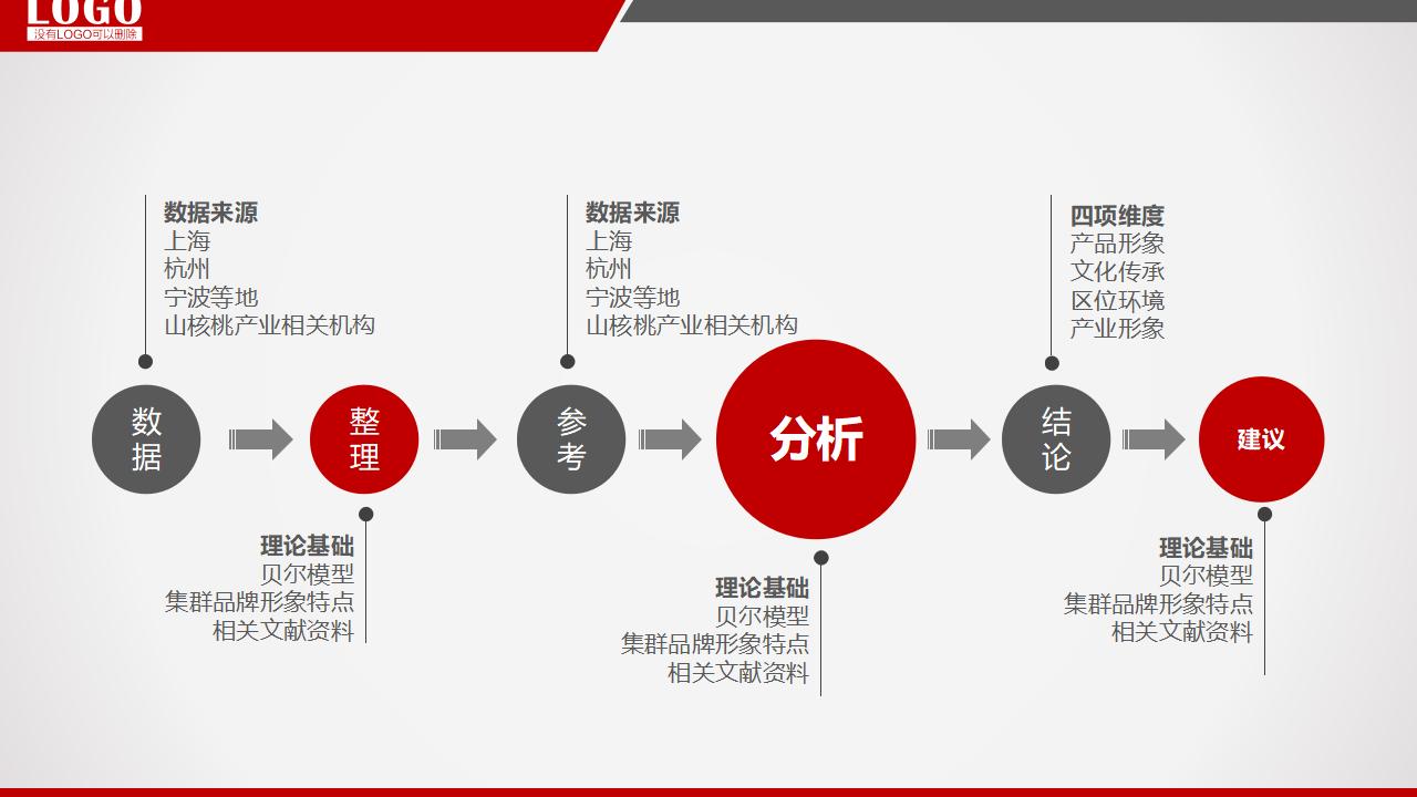 专业投资理财金融PPT模板