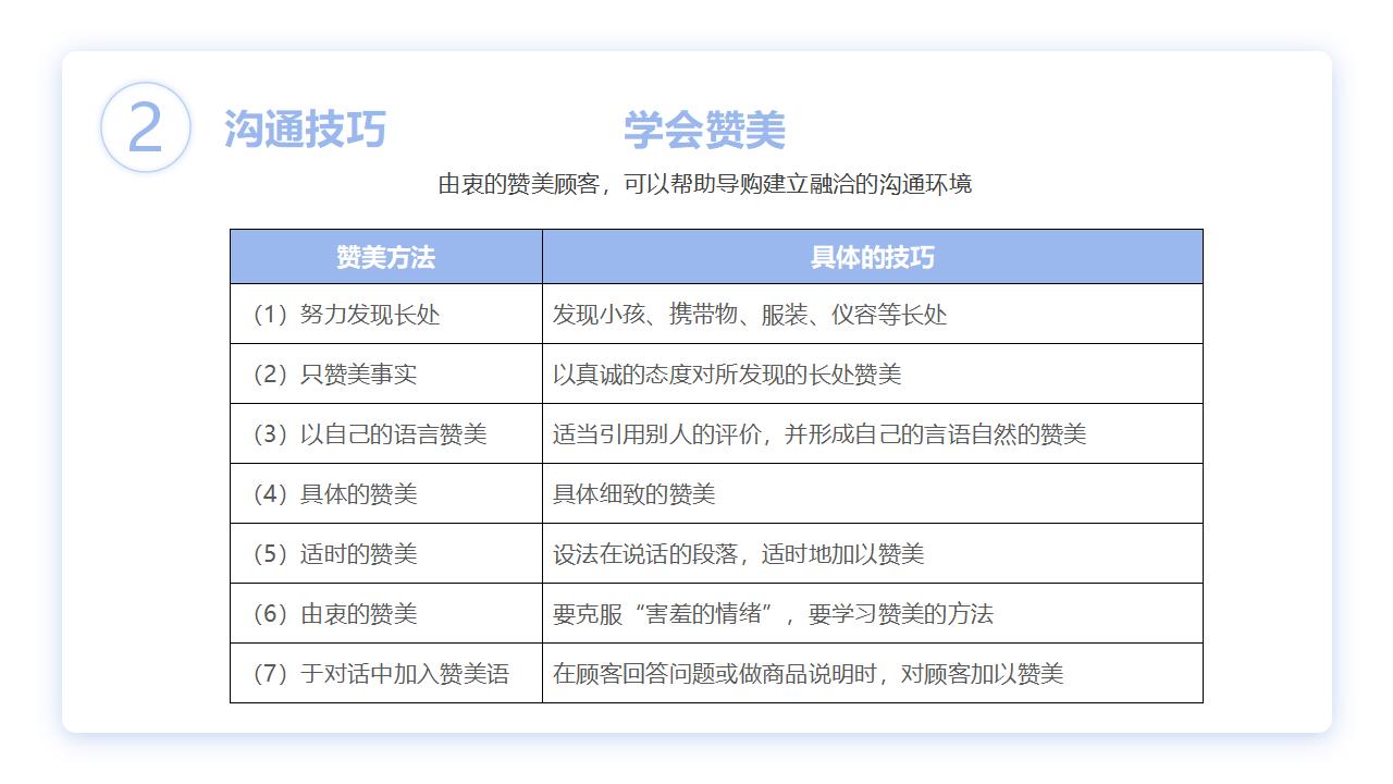 销售技巧和话术培训PPT模板