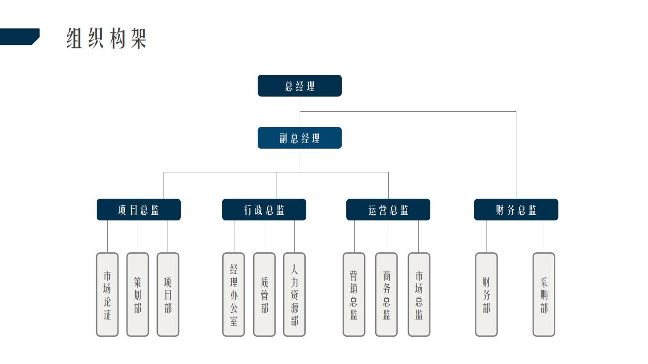 高端大气区块链数字货币商业计划书PPT