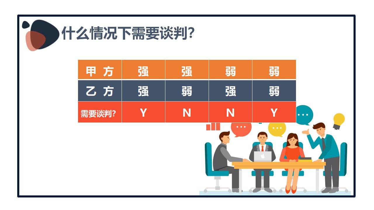 商业场合商务计划合作谈判PPT模板