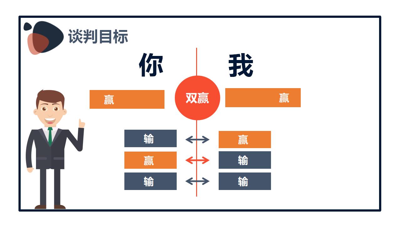 商业场合商务计划合作谈判PPT模板