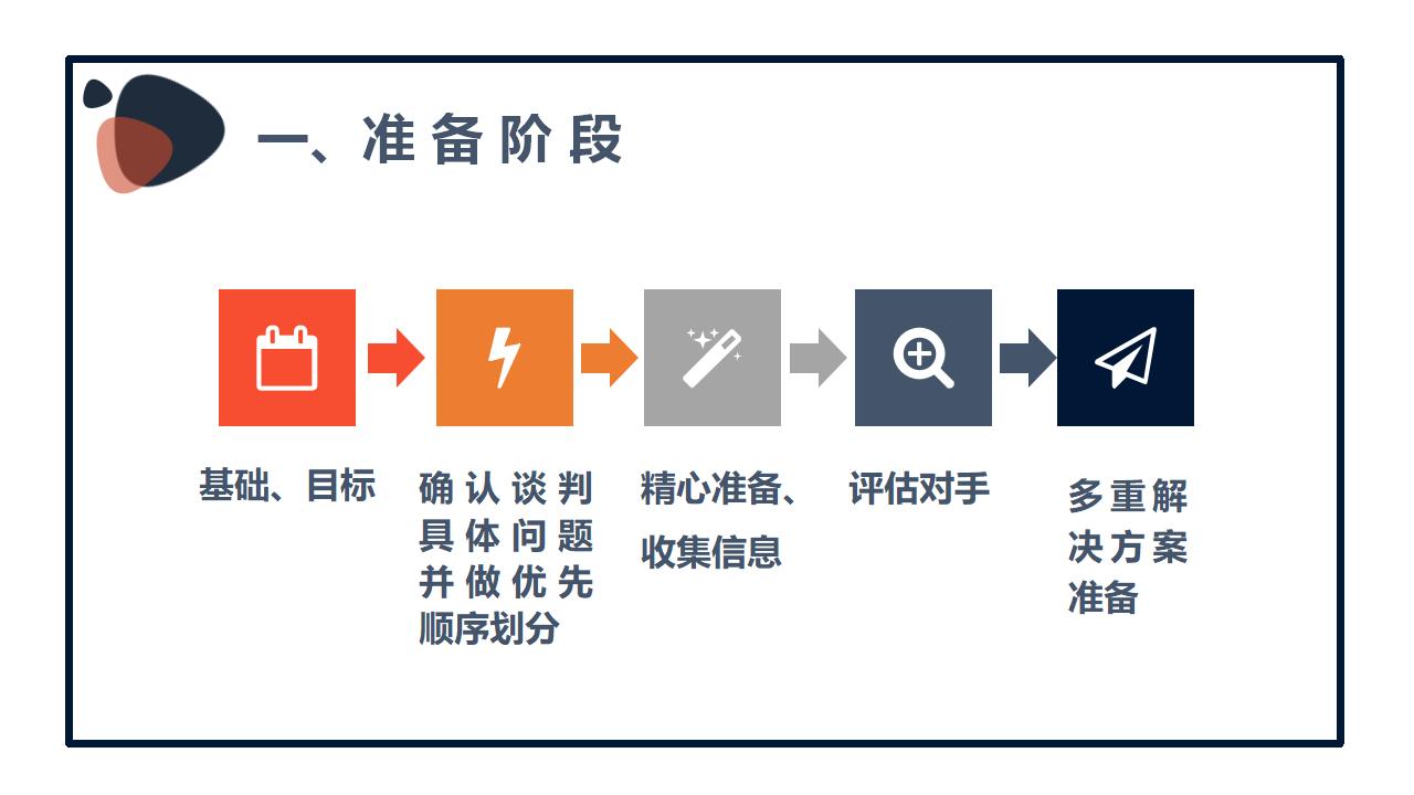 商业场合商务计划合作谈判PPT模板