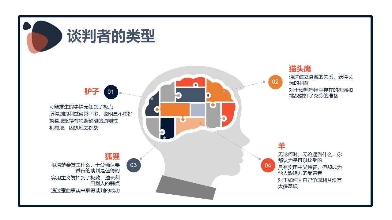 商业场合商务计划合作谈判PPT模板